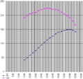 Vorschaubild der Version vom 11. Dezember 2012, 12:50 Uhr