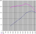 Vorschaubild der Version vom 11. Dezember 2012, 11:49 Uhr