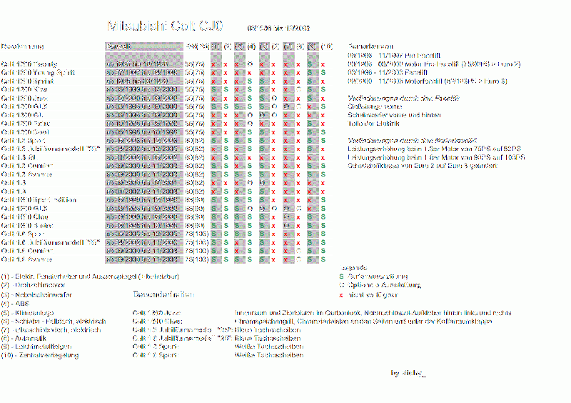 Datei:Colt.gif