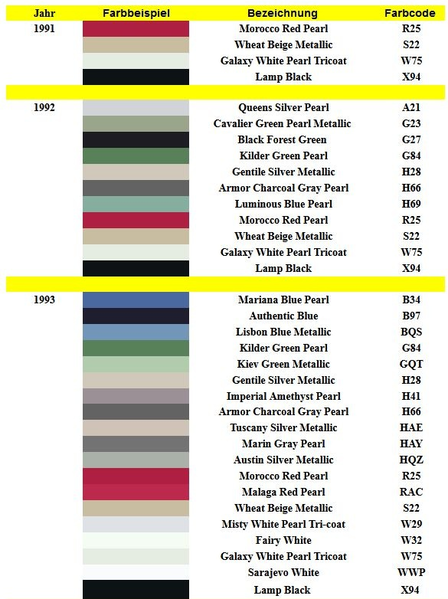 Datei:Sigma Farbcodes 1991-1993.png